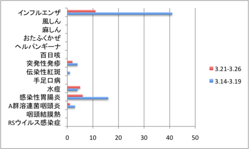 3.21-3.26.png